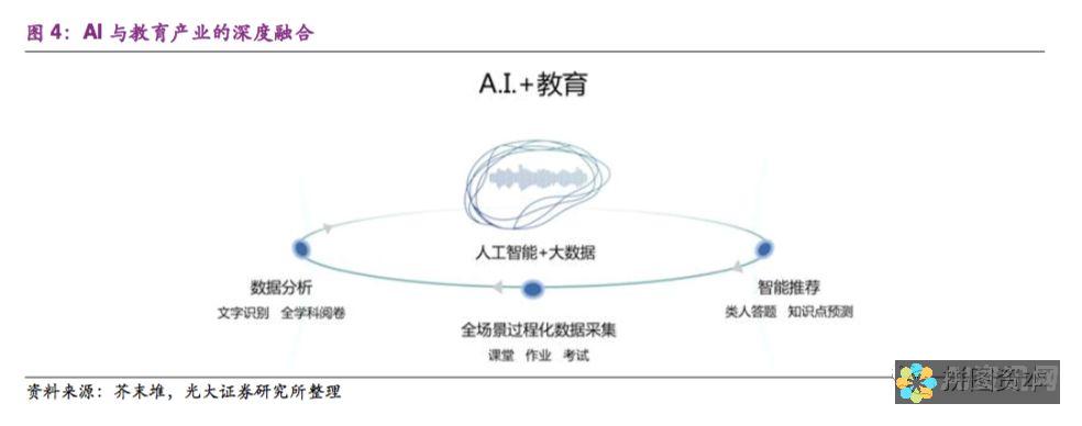 AI 智能教育培训班的前沿展望：未来教育趋势下的技术革新