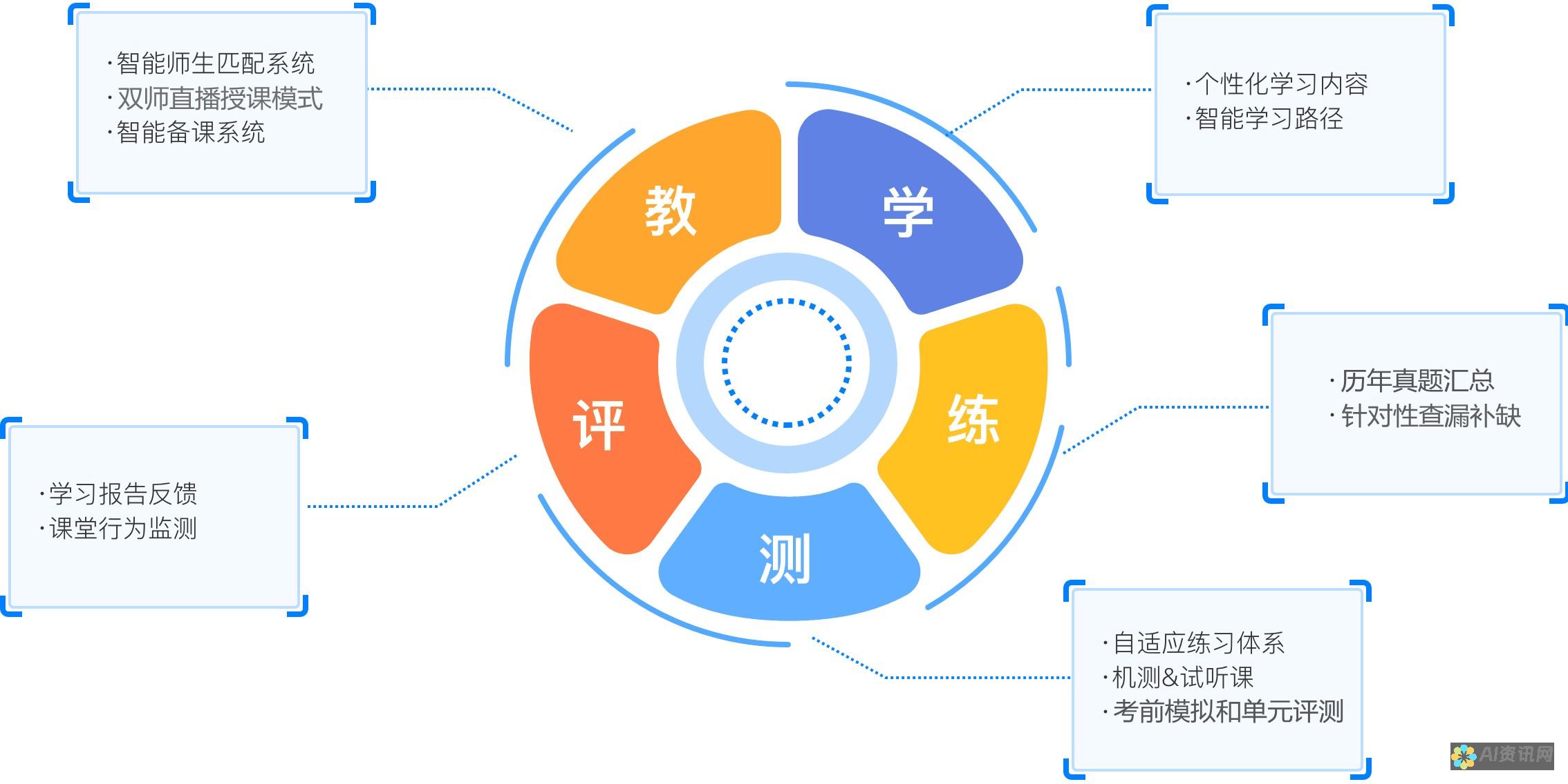 人工智能与教育：打造个性化学习体验的未来