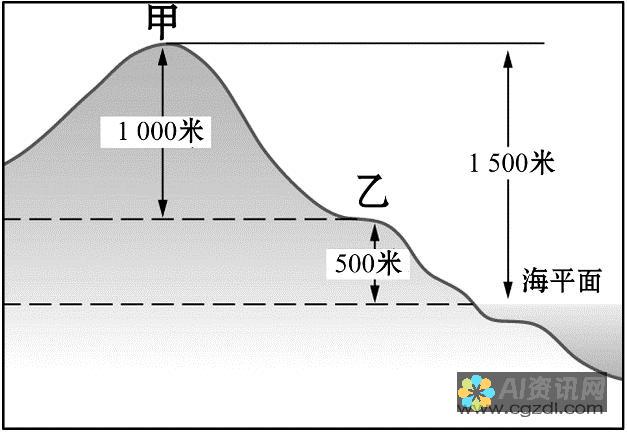 具有高度的同理心和耐心，能够在复杂的概念上进行清晰的解释