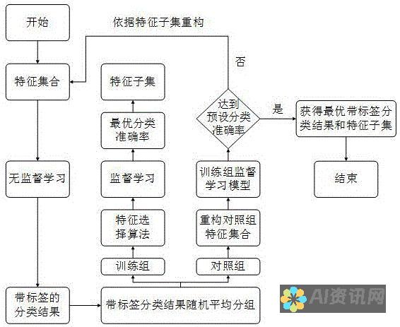 具备反馈和批判性思维能力，帮助学生认识自己的优点和改进领域