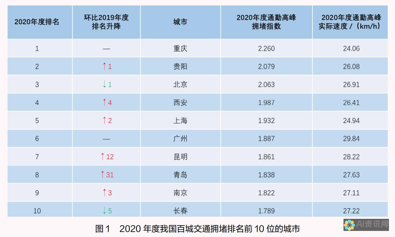 AI 智能线上教育的欺诈行为：如何识别并避开