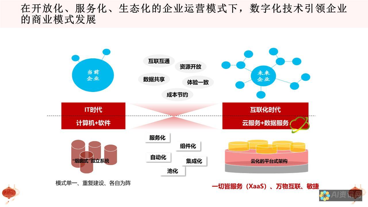 数字化绘图革命：使用人工智能打造令人惊叹的手机插画