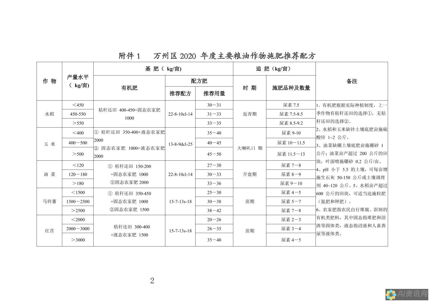 精准健康指导，尽在百度AI健康助手