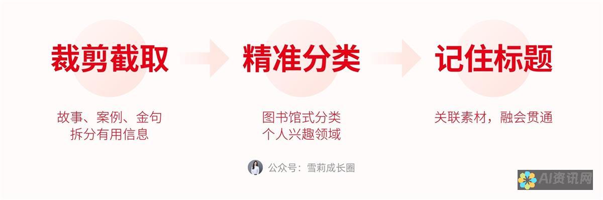 掌握写作的未来：探索 AI 人工智能写作软件的强大功能