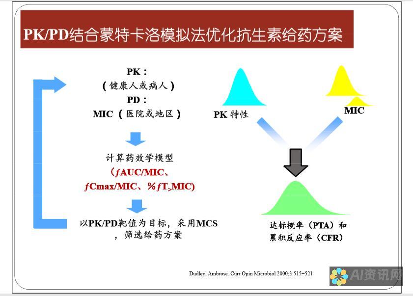 药物反应检测