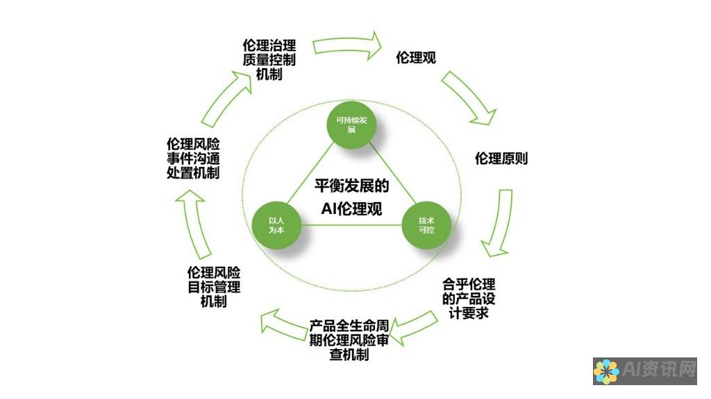 评估人工智能在教育中的挑战：公平性、偏见和道德影响