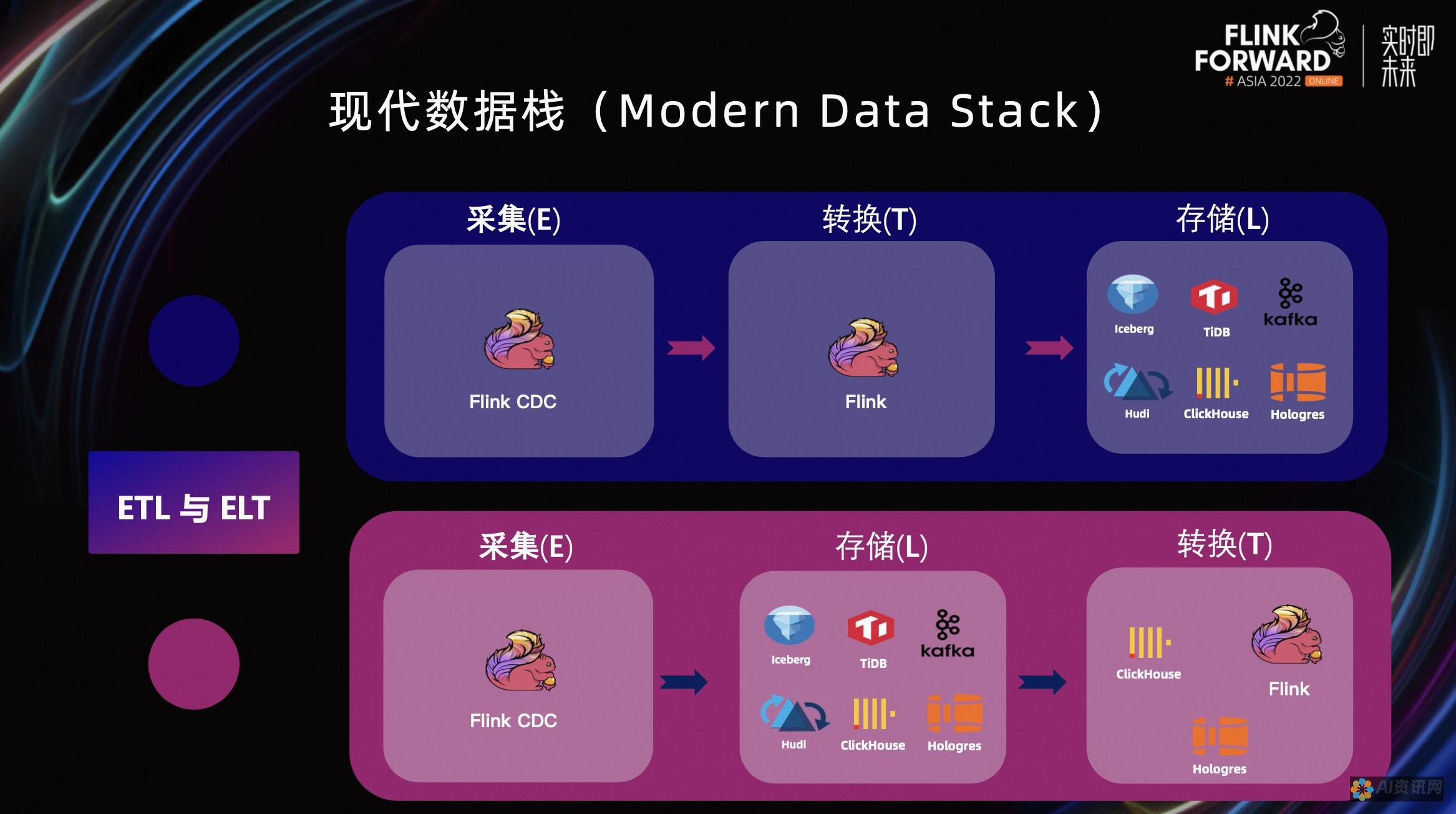 AI 技术的健康革命：优化整体健康的创新仪器