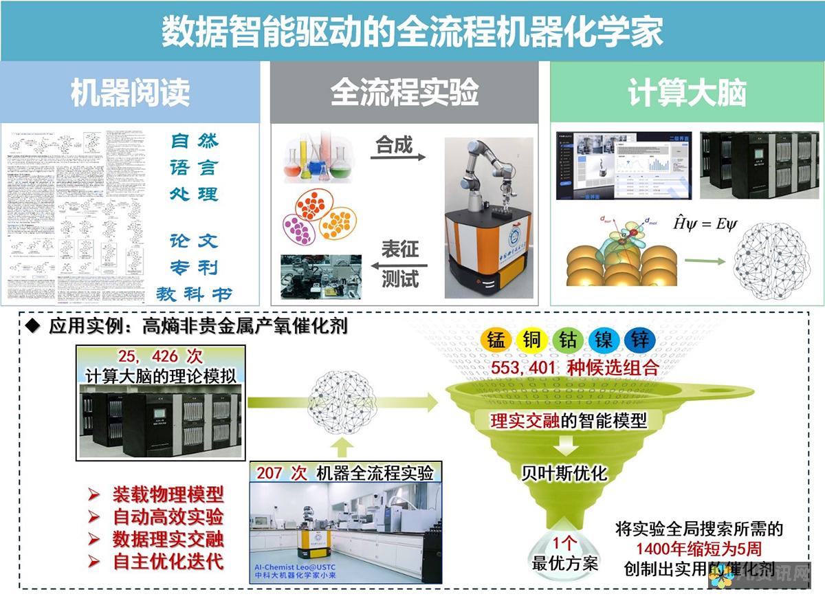 人工智能驱动的 PPT 制作：释放创造力的新境界