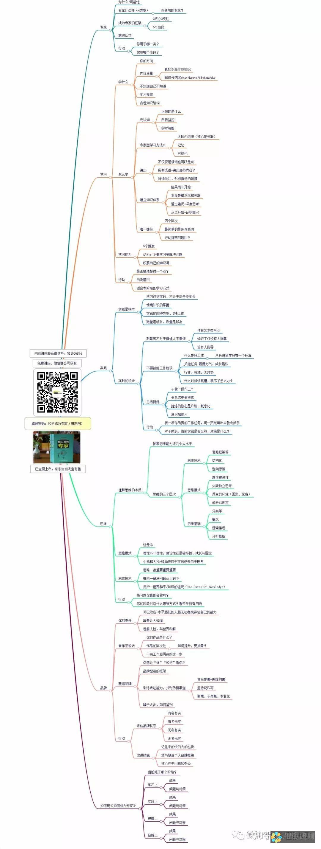 从平庸到卓越：使用 AI 写作软件提升您的写作潜力