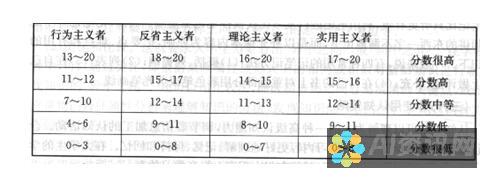 学习风格：AI模型首先通过大量卡通图片学习特定卡通风格的特征和规律。