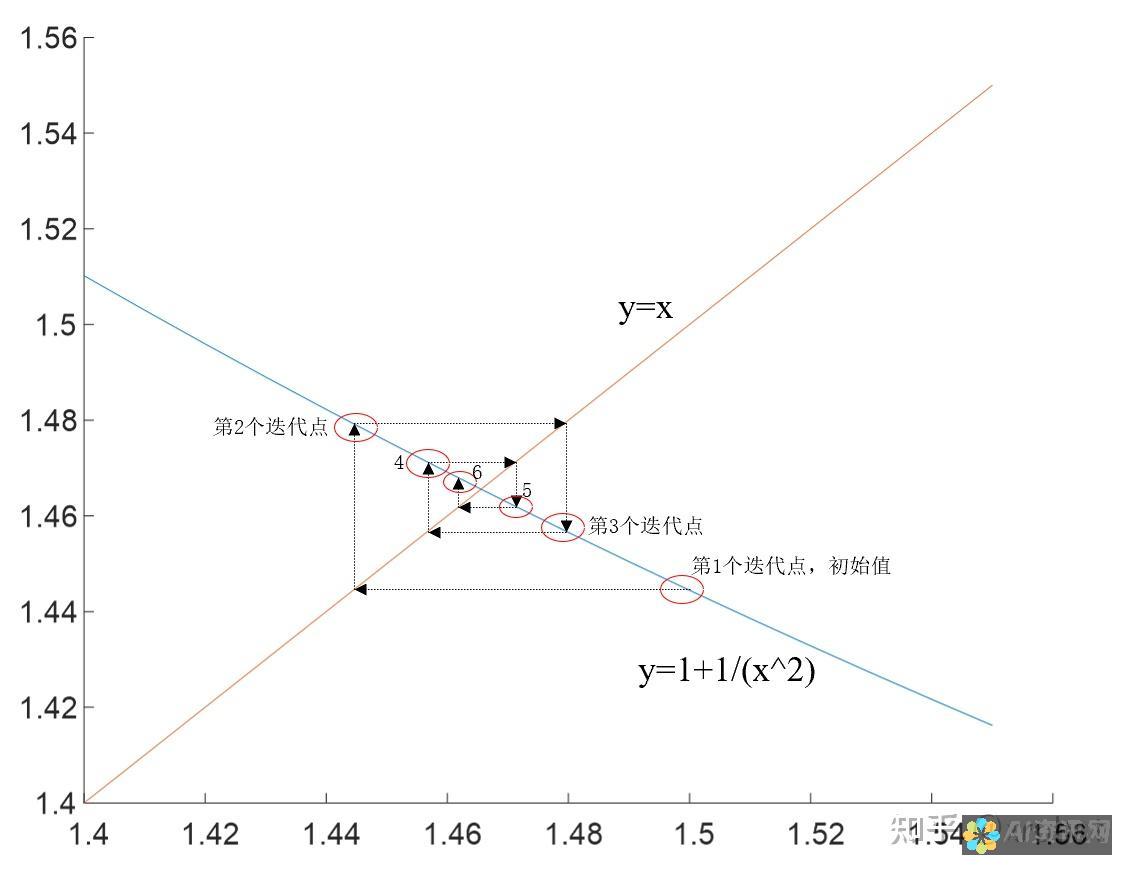 迭代生成：根据生成的图片进行迭代调整，直到您对结果满意为止。