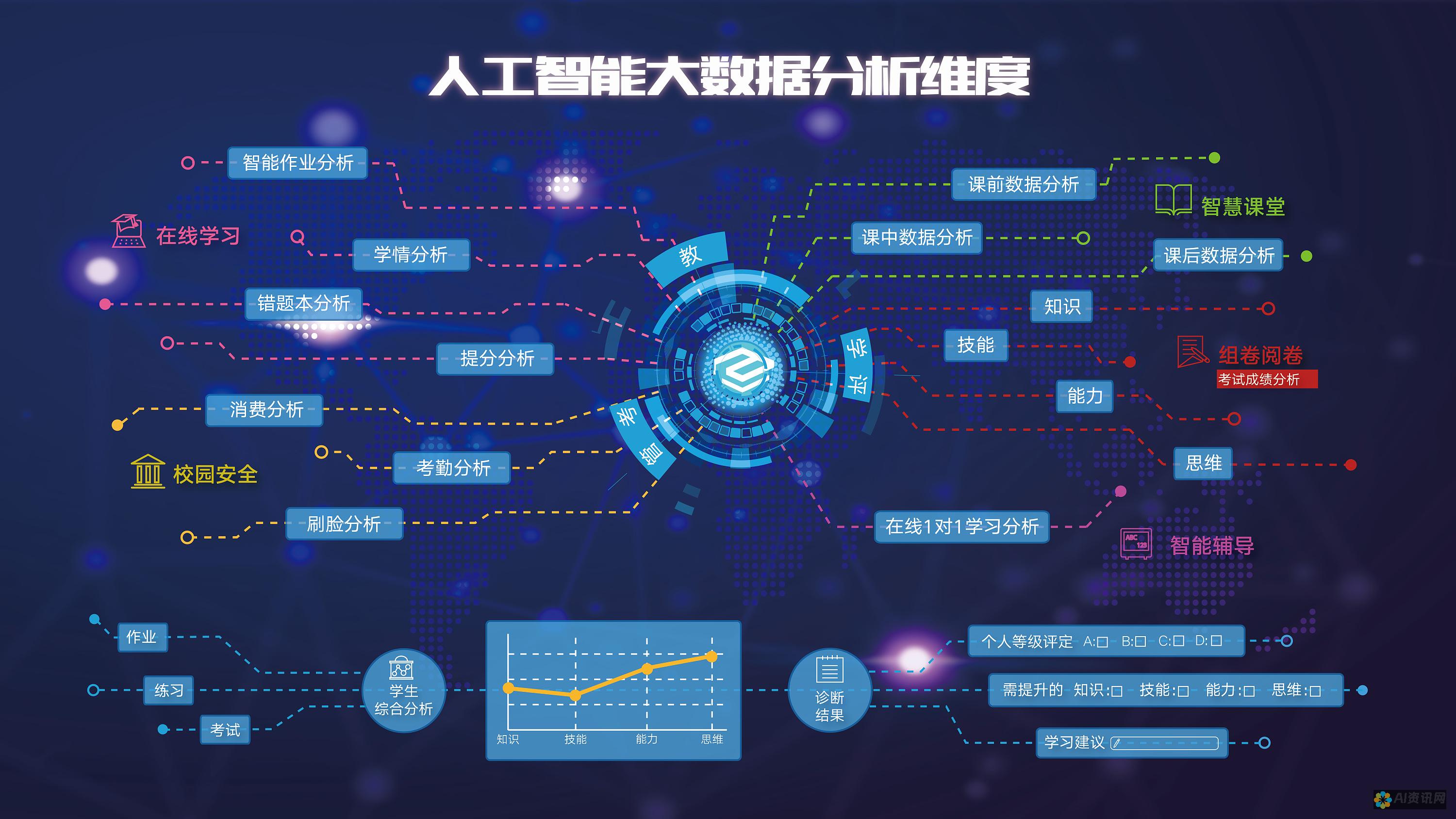 利用人工智能的力量优化Excel写作：节省时间并提高准确性