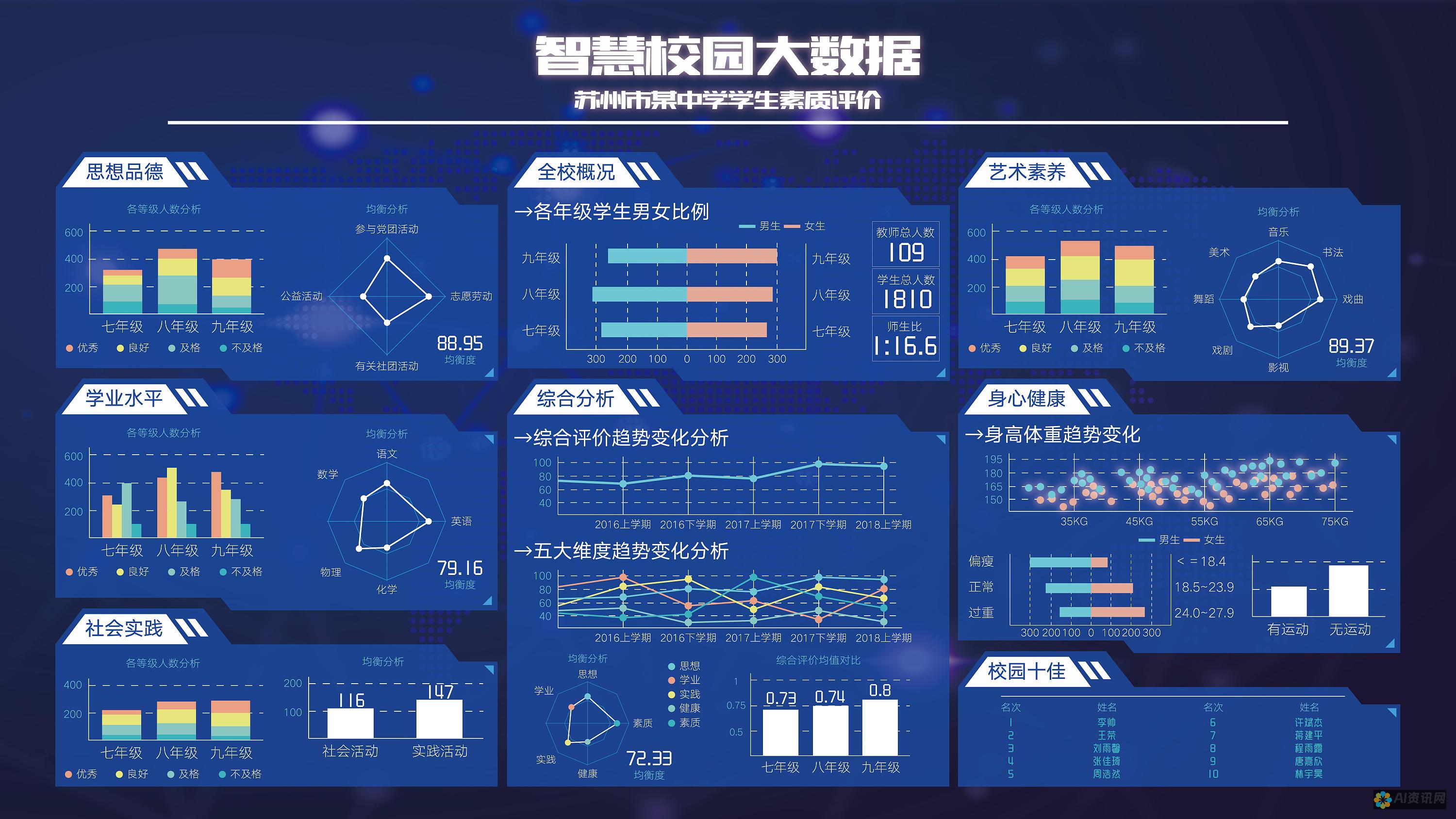 人工智能促成的本文写作革新：从概念到应用