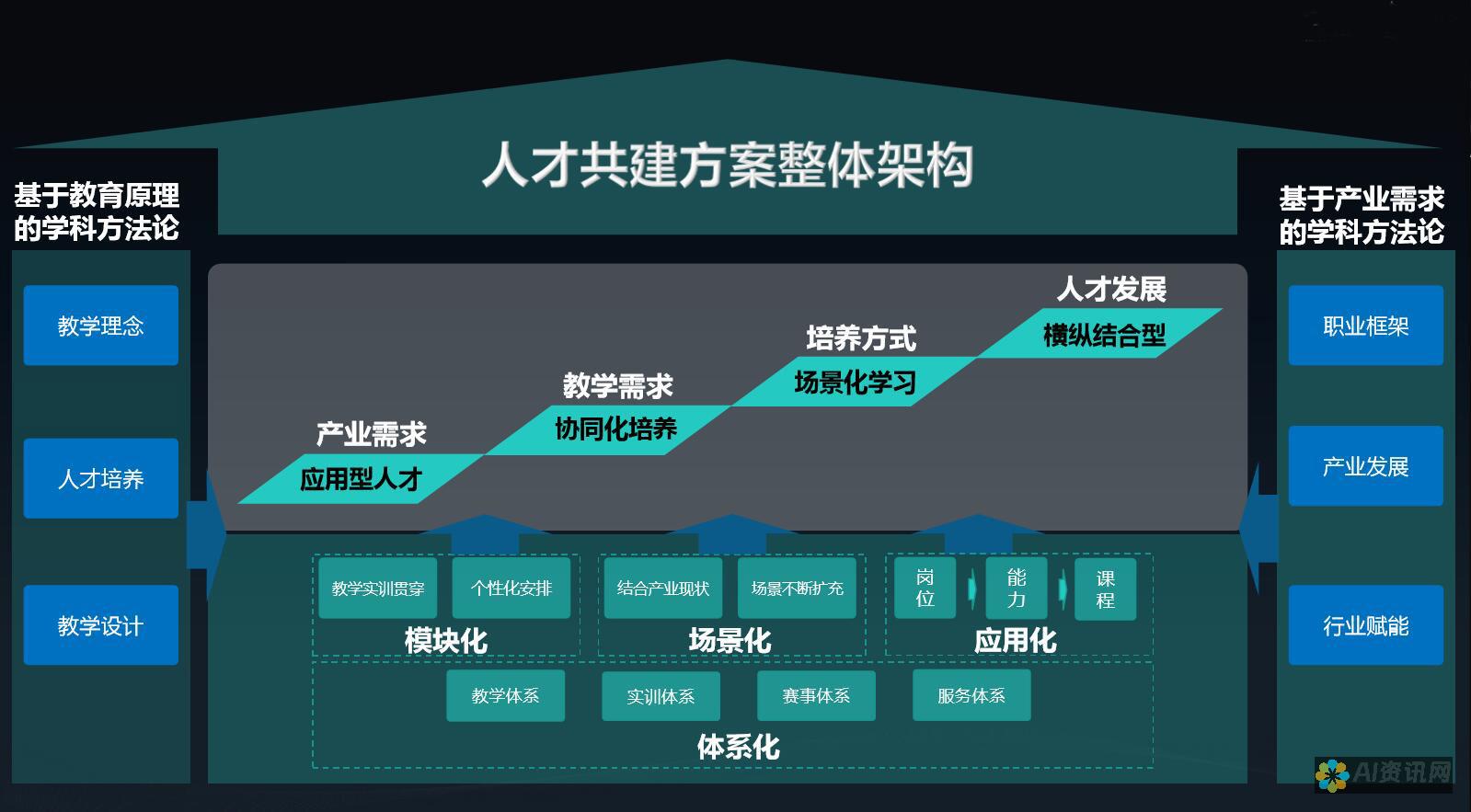 培养人工智能专家的摇篮：全国备受推崇的人工智能基地学校