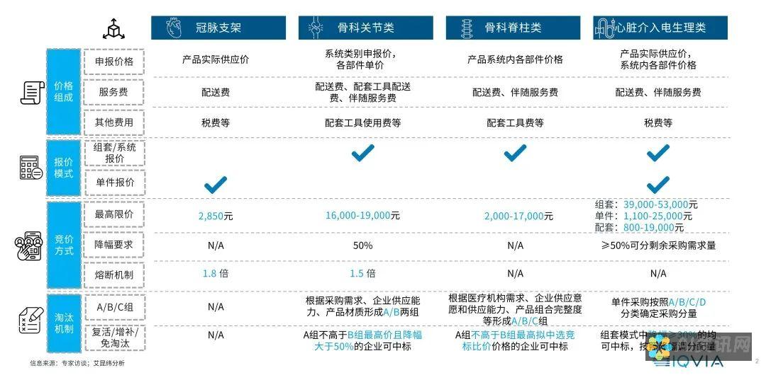 把握医疗器械的脉搏：成都艾医生医疗器械有限公司的行业洞察