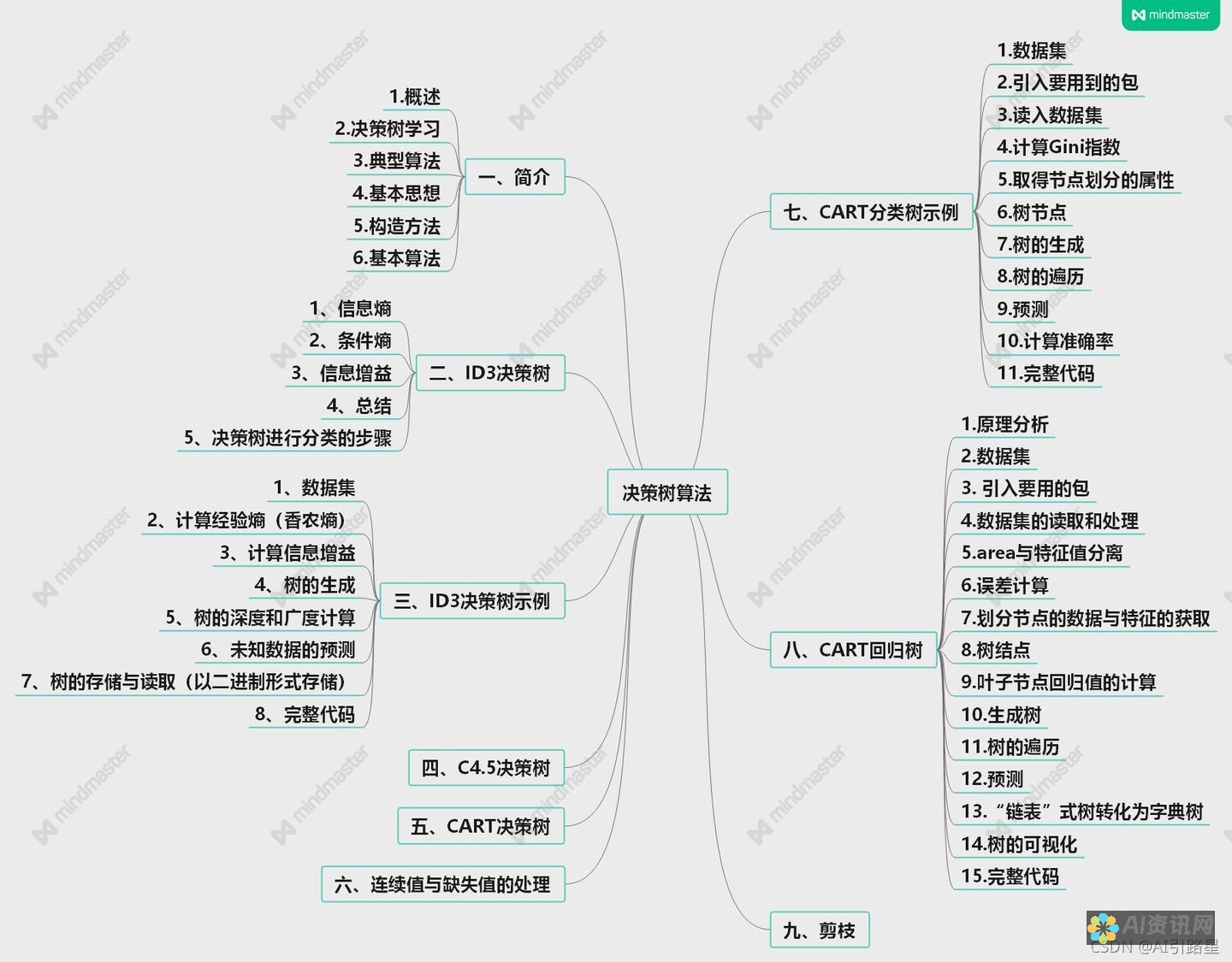 在线生成独特且引人注目的设计