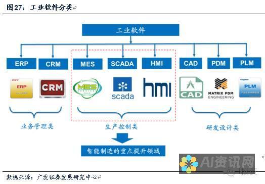 自动化和效率：AI 算法可以自动生成大量标志