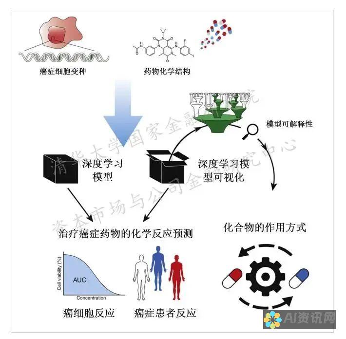 人工智能驱动的教育评估：客观、无偏见和基于数据