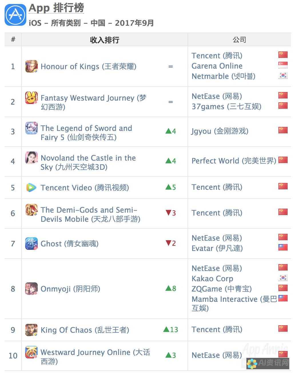 免费使用，功能强大的 10 款 AI 绘图软件