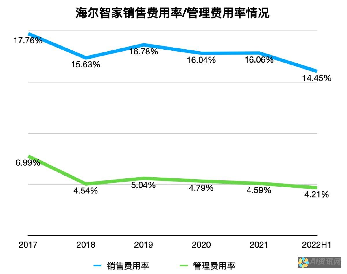 艺术家的数字化工具包：10款AI绘画软件助你提升创作水准