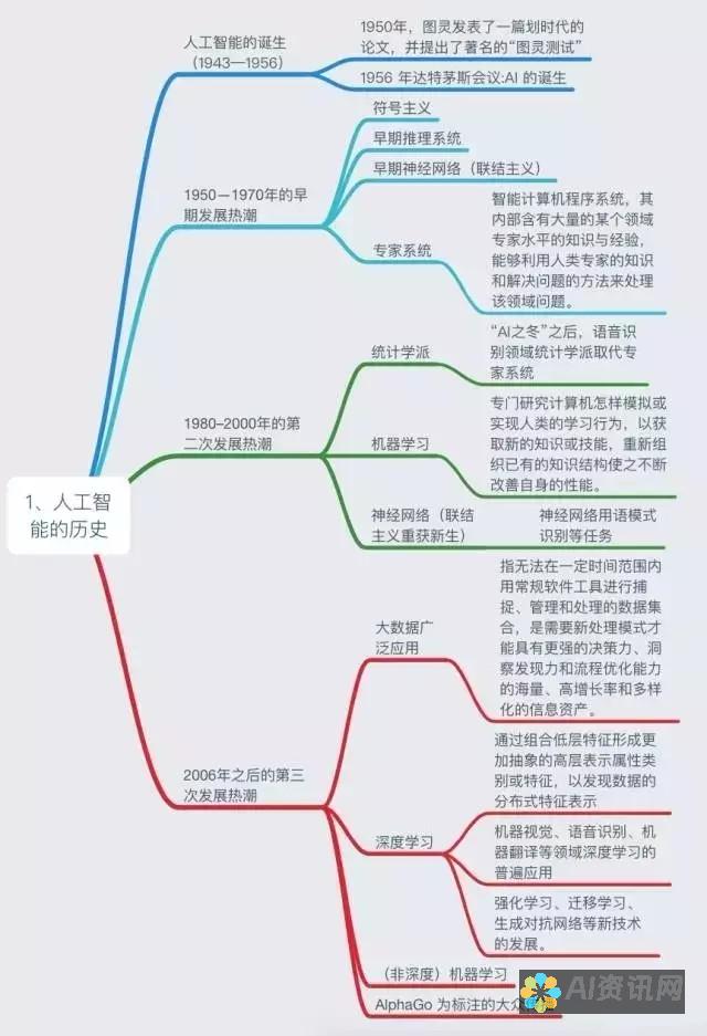 掌握人工智能软件绘画的革命性技巧，释放你的创造潜能