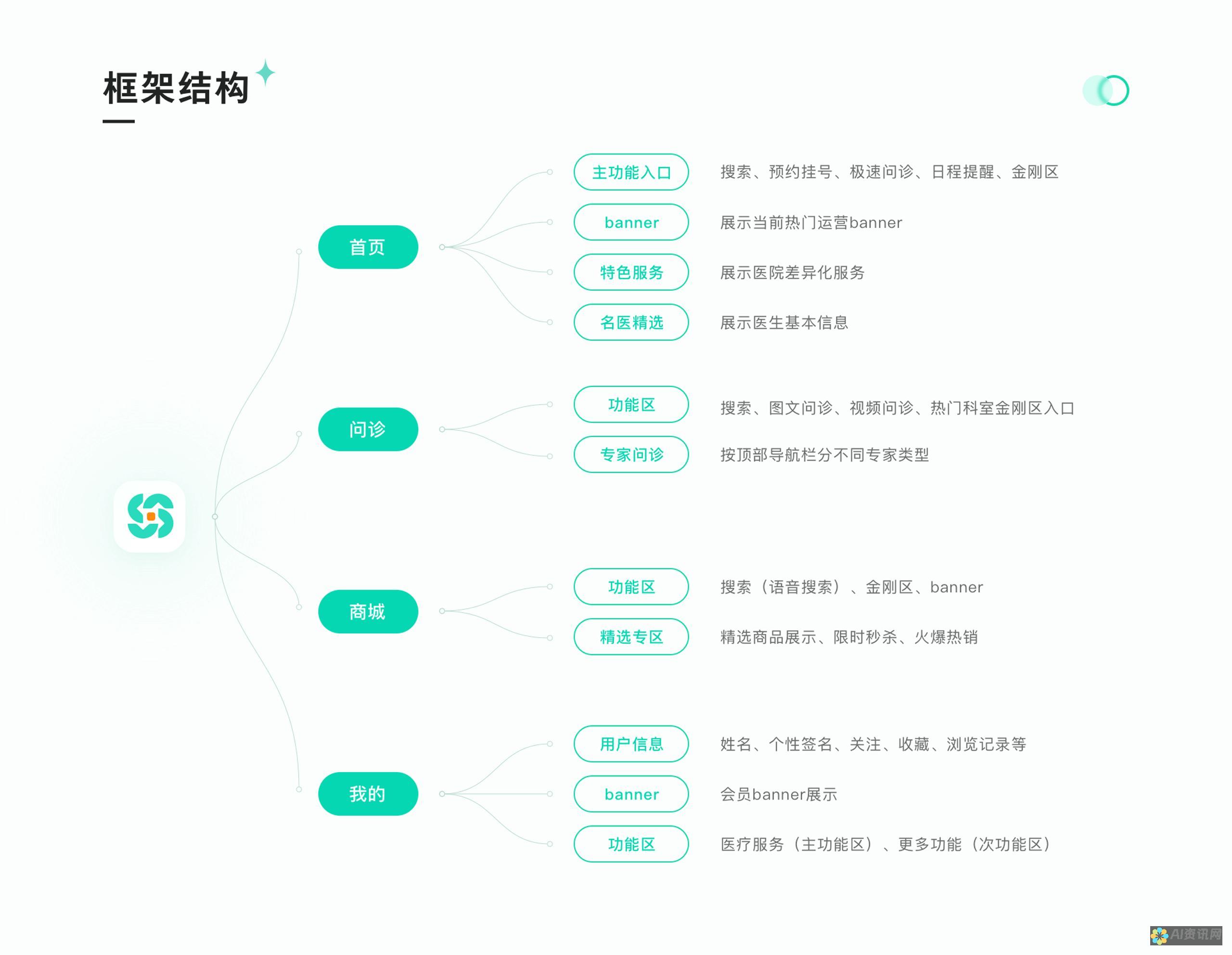 艾医生面霜：从头到脚呵护肌肤的全面指南