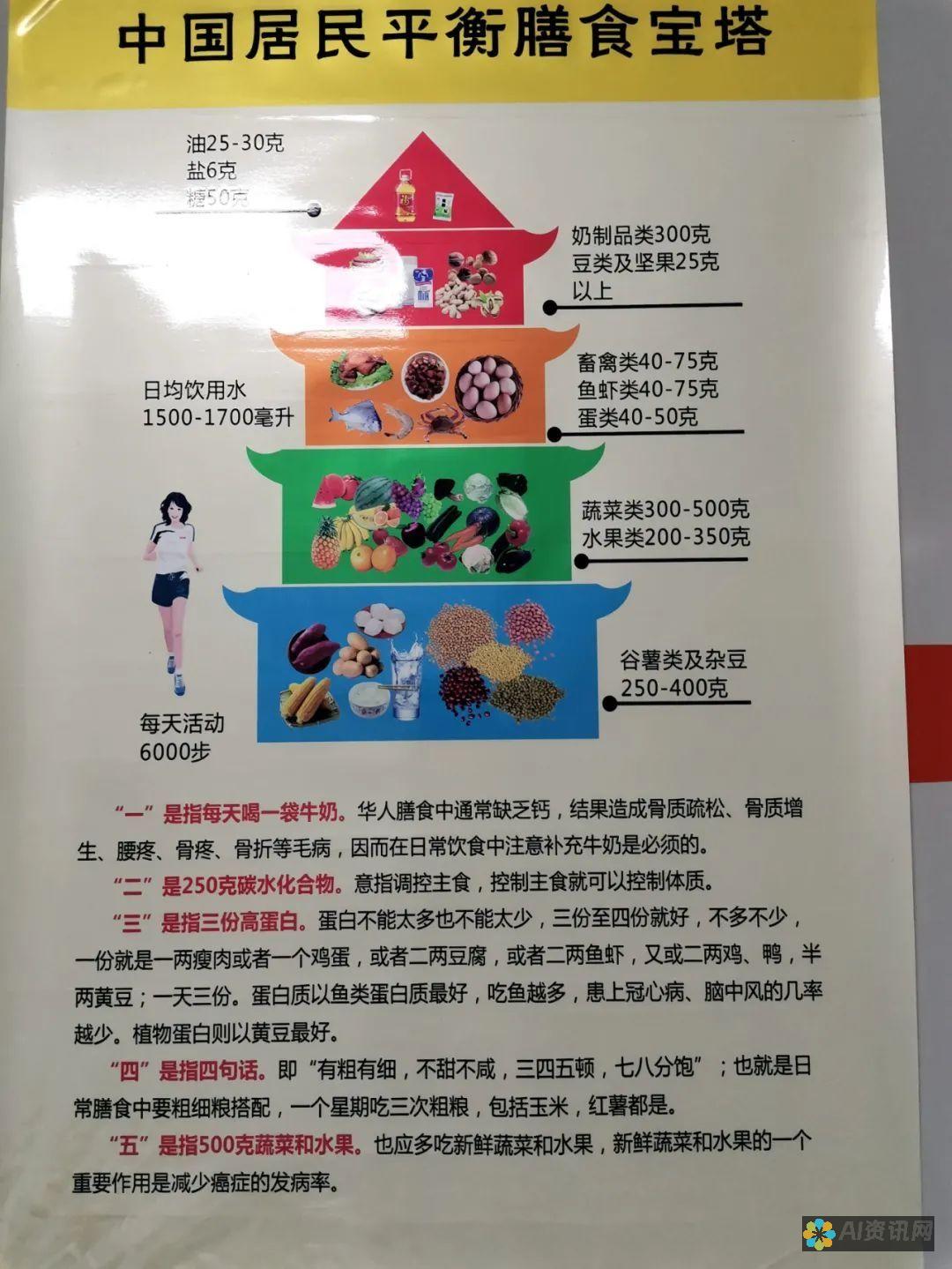 疾病管理技巧