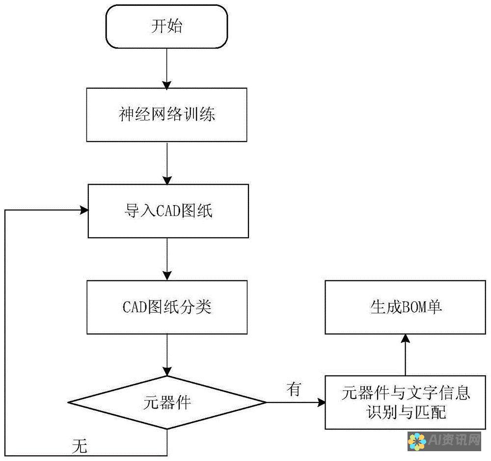 人工智能图像生成技术与传统图像生成方式的对比