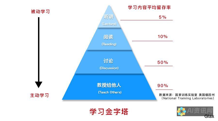 学习高效化：通过 AI 助手拍照答题功能，节省时间并提高效率