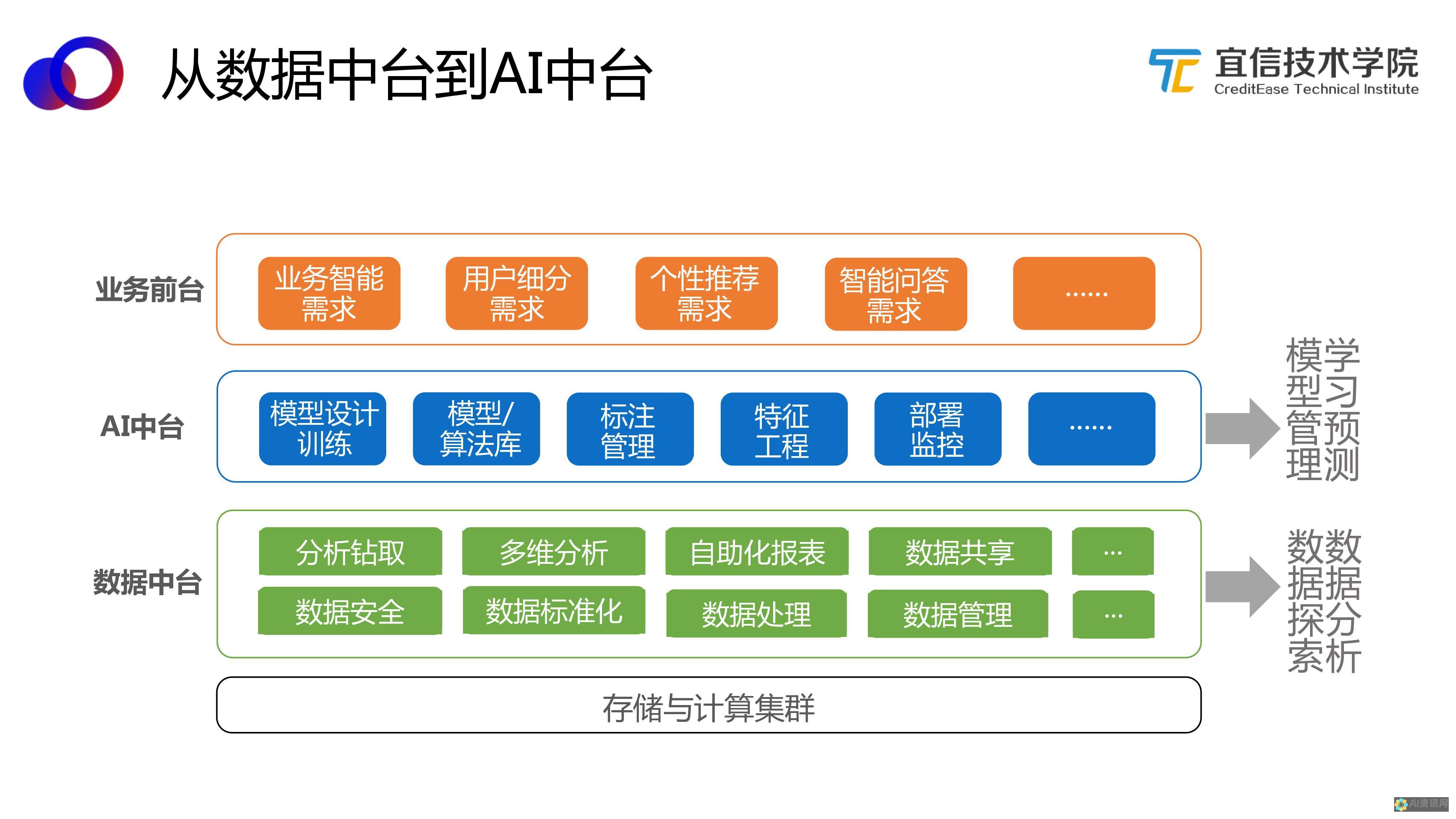 解锁人工智能在教育中的可能性：定制、参与性和有效性的新时代