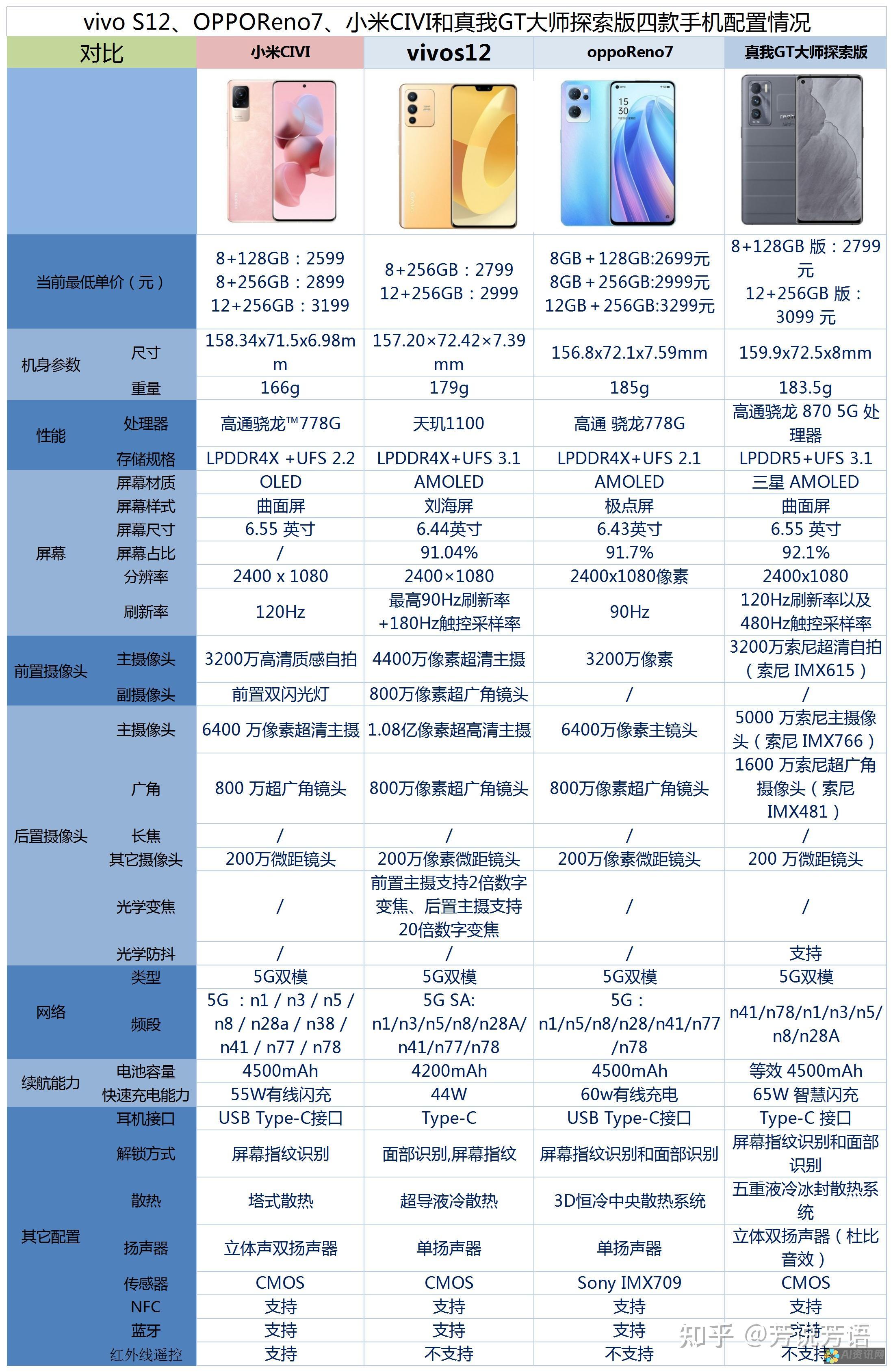 探索Civitas AI的魅力：开启艺术创新的新篇章