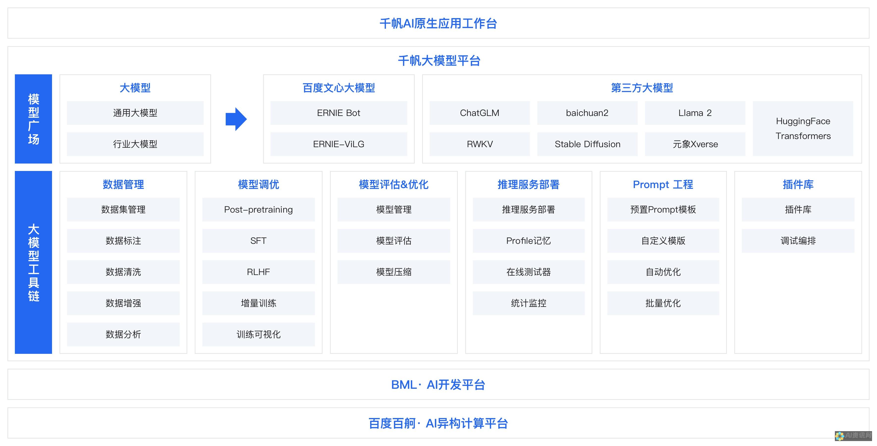 百度智能 AI 写作工具：轻松提升您的写作技巧