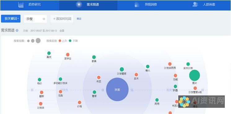 利用百度智能 AI 写作工具，提升您的写作能力，迈向成功