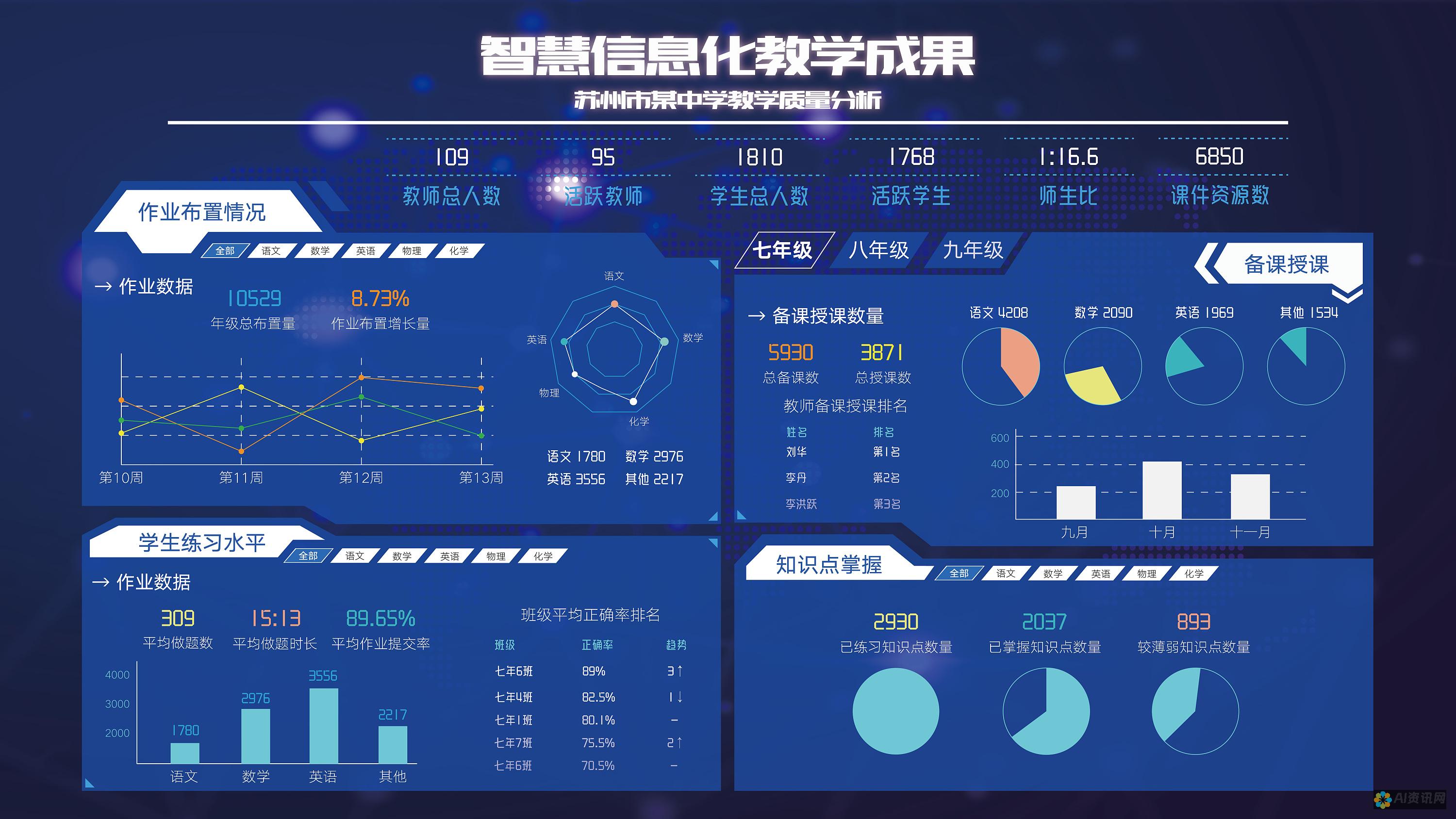 分析人工智能 (AI) 文本生成器输出的真实性