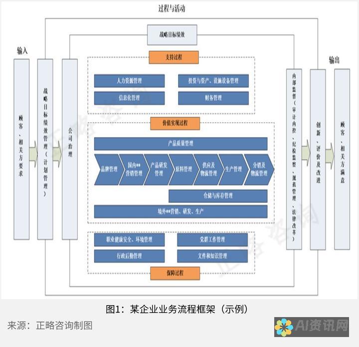 优化工作流程：下载不可或缺的 AI 助手文档