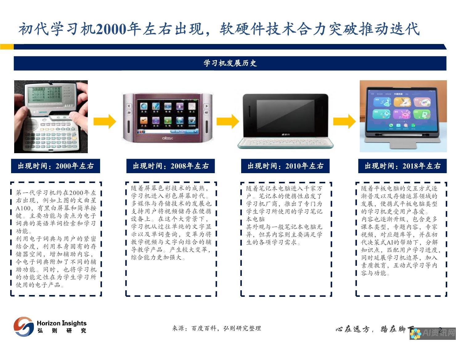 AI 驱动教育：提升适应性学习并赋能学生成功的创新产品