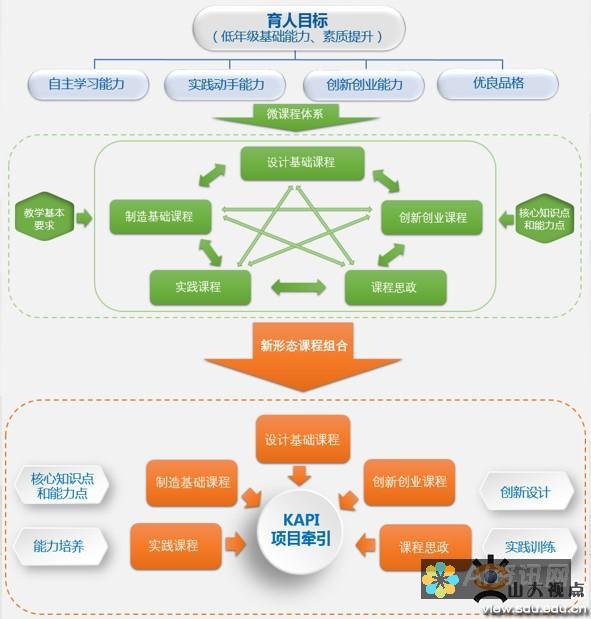 革新教育：深入了解 AI 智能教育产品如何改变教学和学习方式