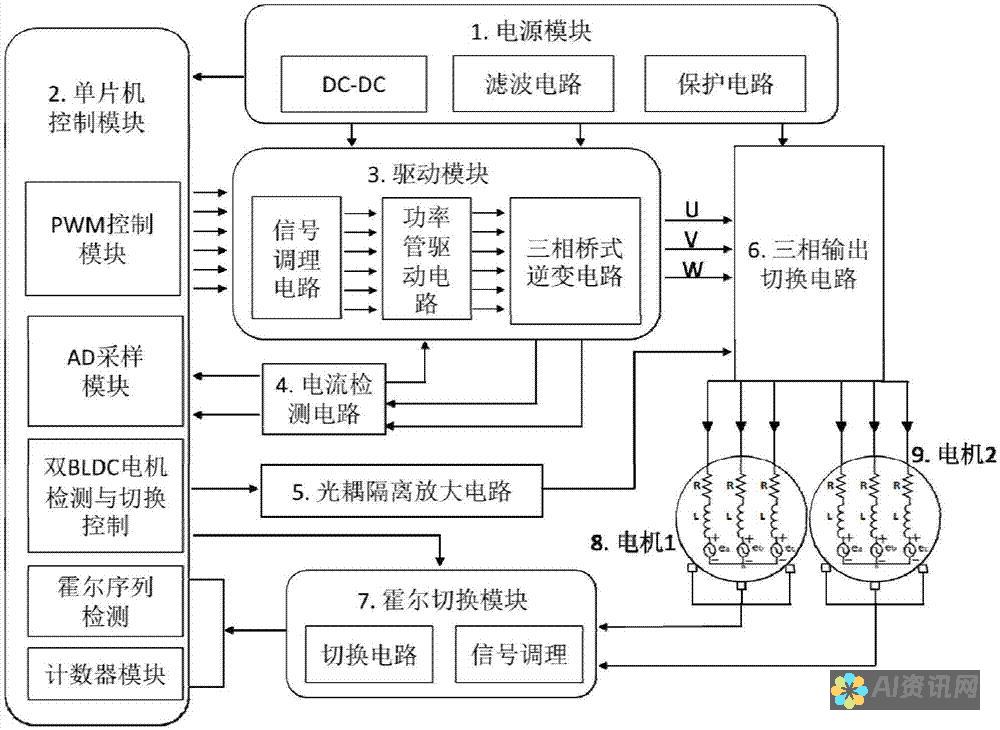 由代码驱动的灵感：人工智能是否拥有艺术创造力？