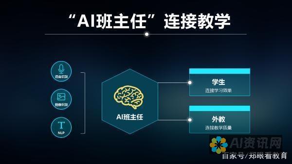 AI 赋能教育：前十名改变游戏规则的教育软件公司股票