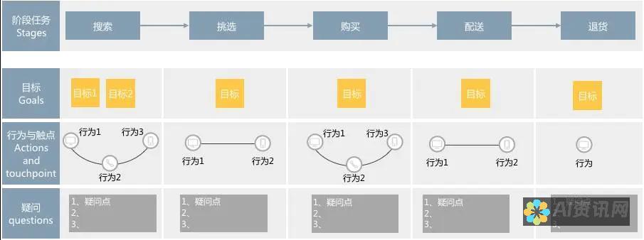 增强用户连接：为您的 AI 健康助理选择一个有意义的名称