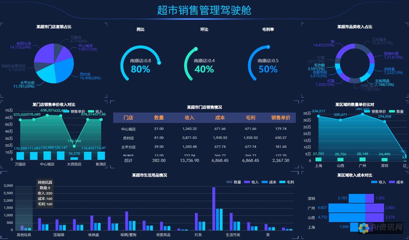 数据可视化：AI 工具可以将复杂的数据和图表转换为引人入胜的可视化效果，使听众更容易理解和保留信息。