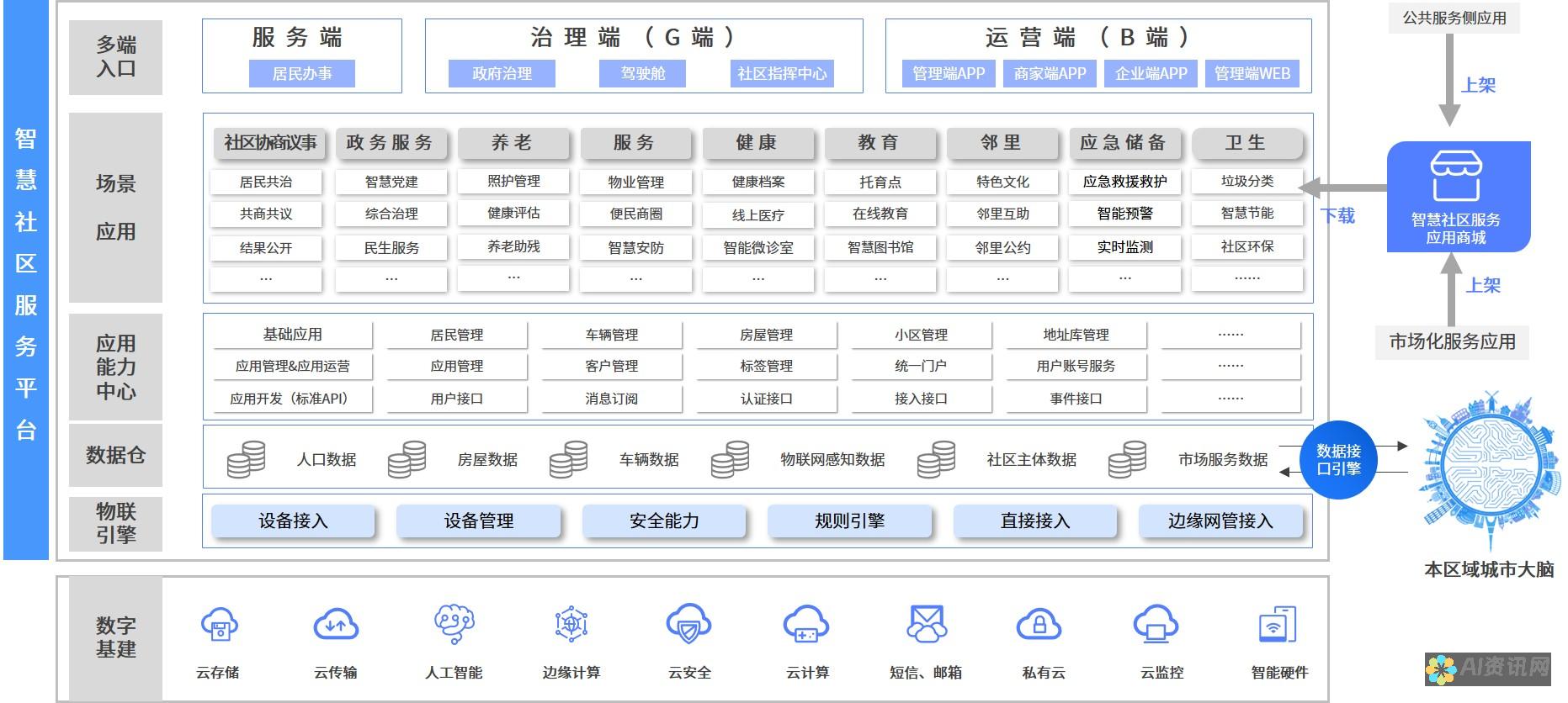 AI赋能创意：打开AI智能画画的无限可能