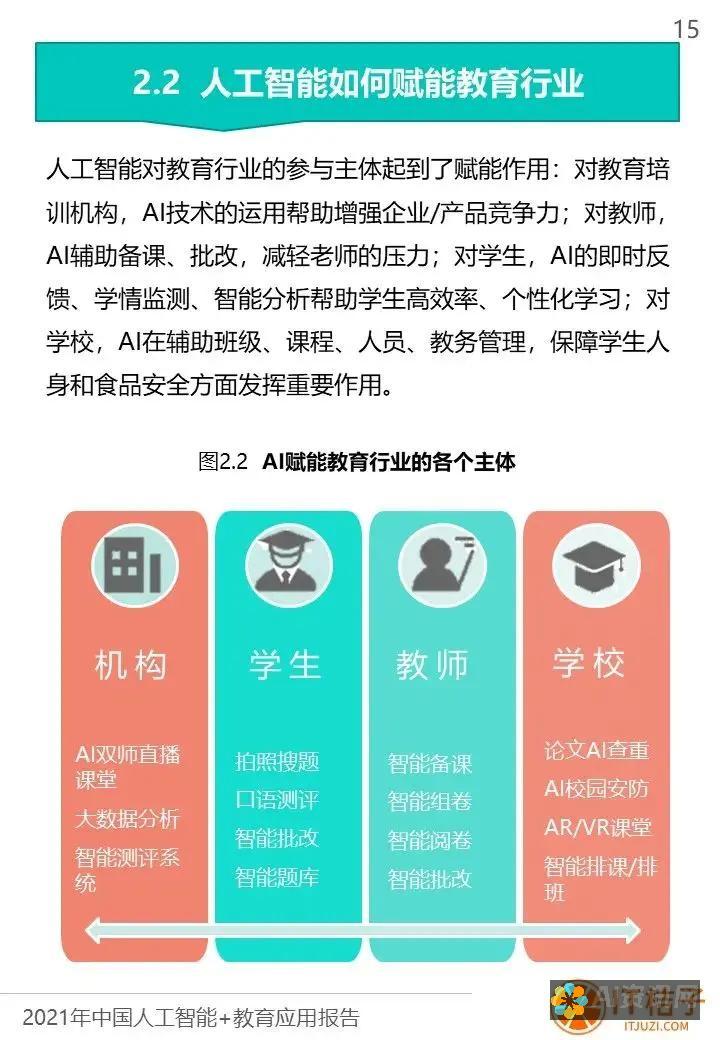 人工智能教育的巨头：深度剖析龙头股的创新技术、市场份额和未来展望