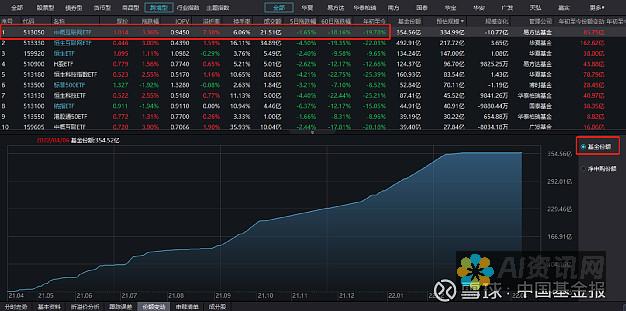 教育股巨头：揭秘行业领军者的成功秘诀