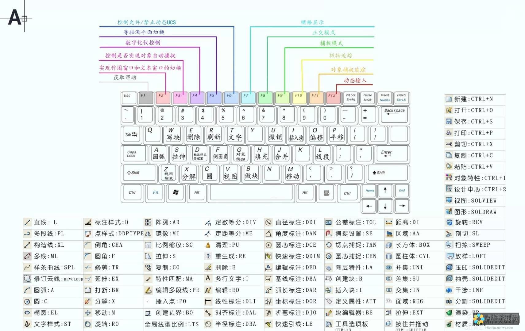 用快捷键驾驭AI画板：释放你的创作灵感