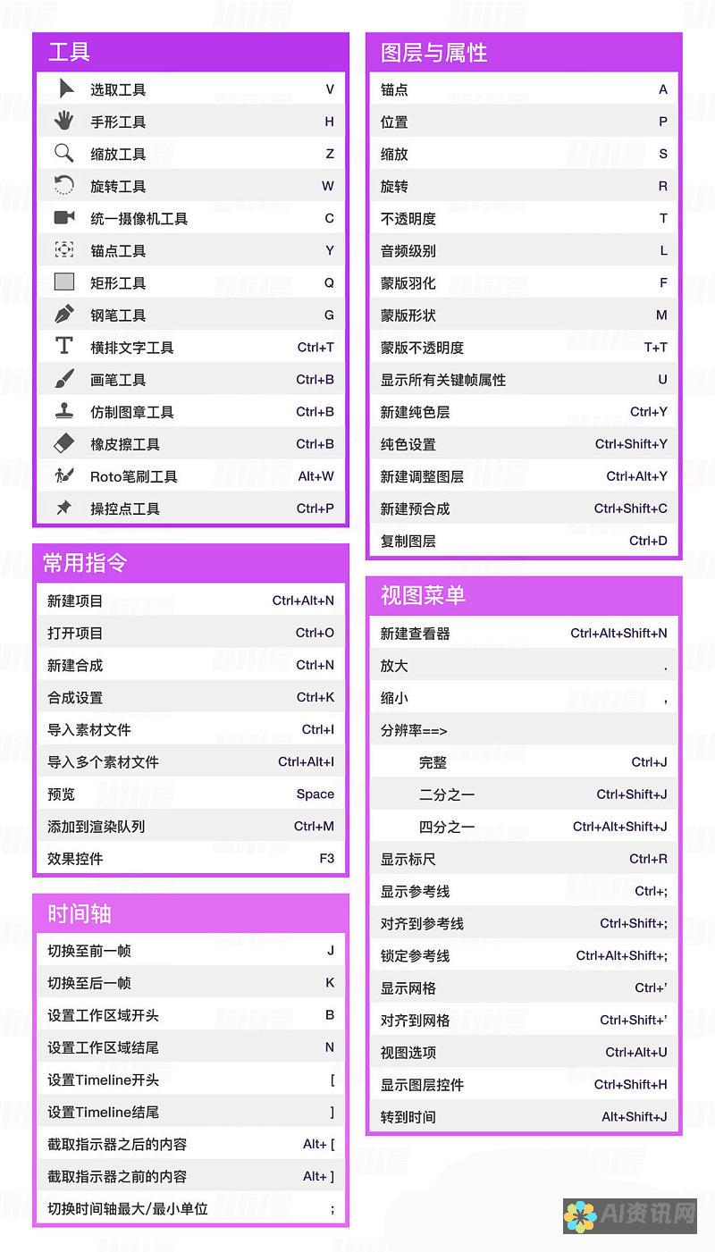 AI画板快捷键：让你的创作之旅事半功倍