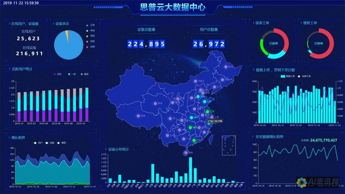 监测和优化：定期监测 AI 助手，并根据需要进行调整和优化，以确保其持续提供价值。