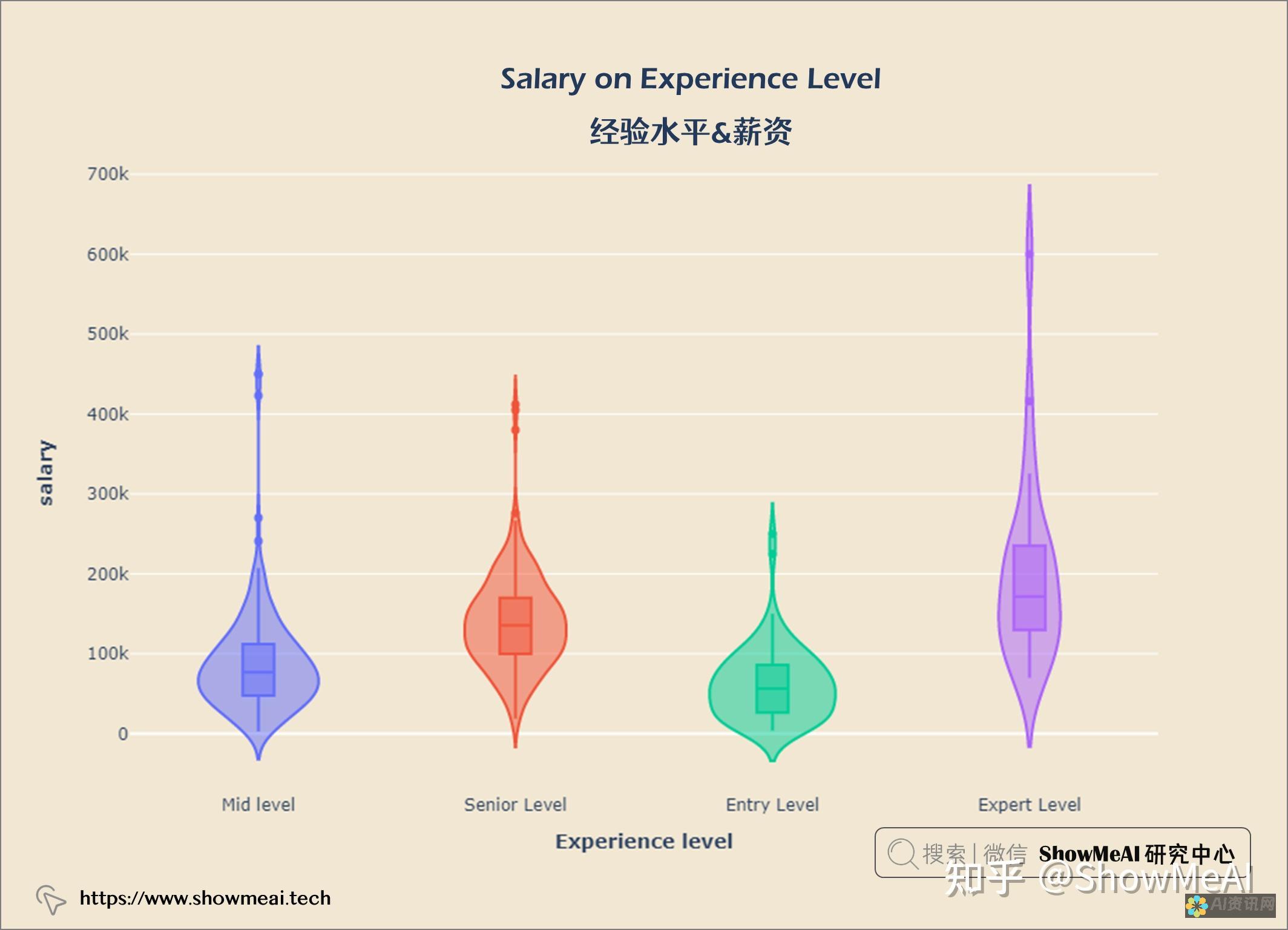 数据科学家的 AI 工具包：利用 AI 技术增强数据分析、预测建模和可视化