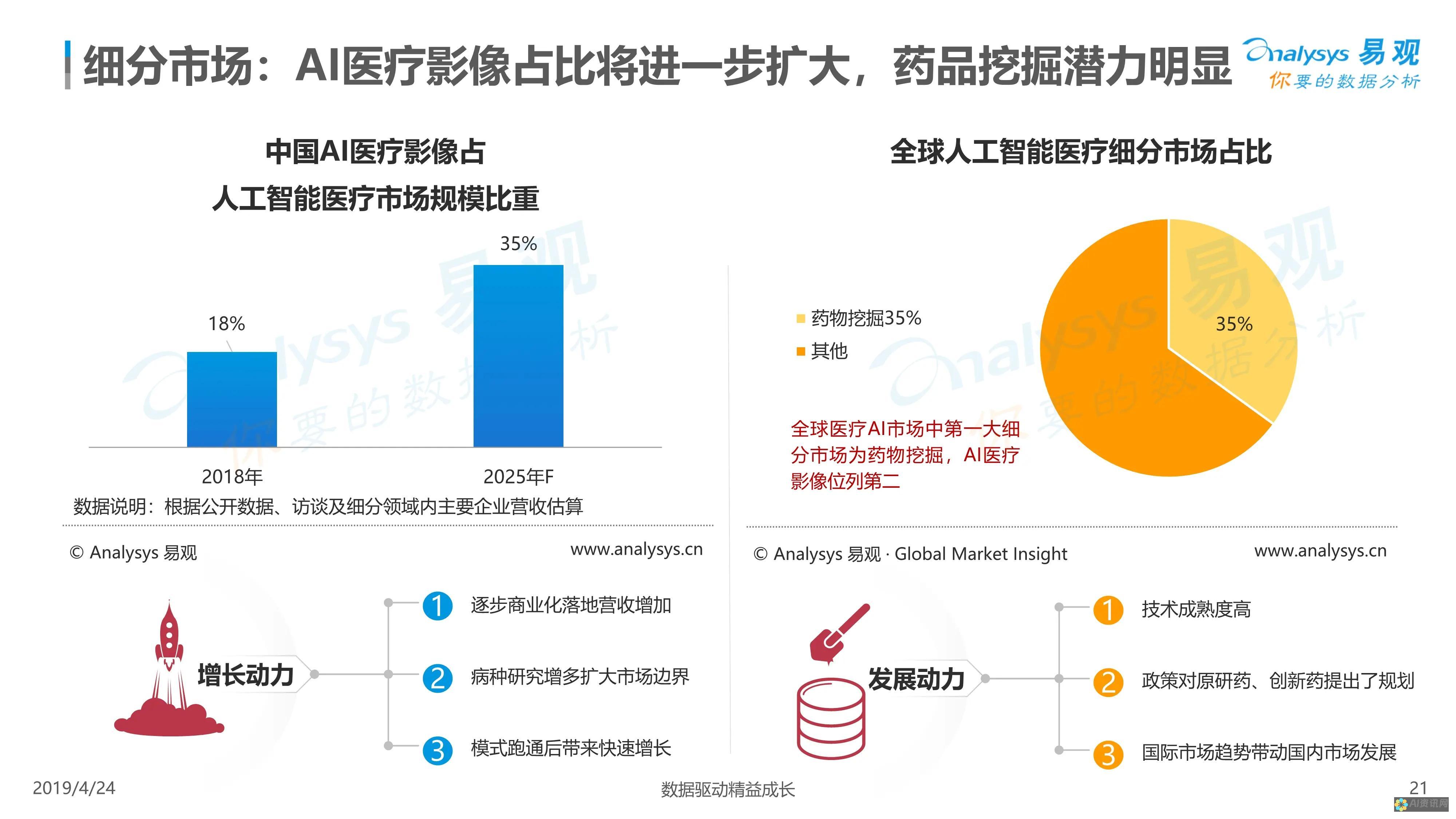 AI 在医疗保健领域的突破：从疾病诊断到个性化治疗，探索 AI 改变医疗保健的方式