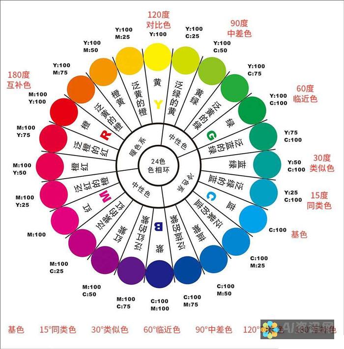 AI 色彩调色板：使用 AI 轻松更换画板颜色